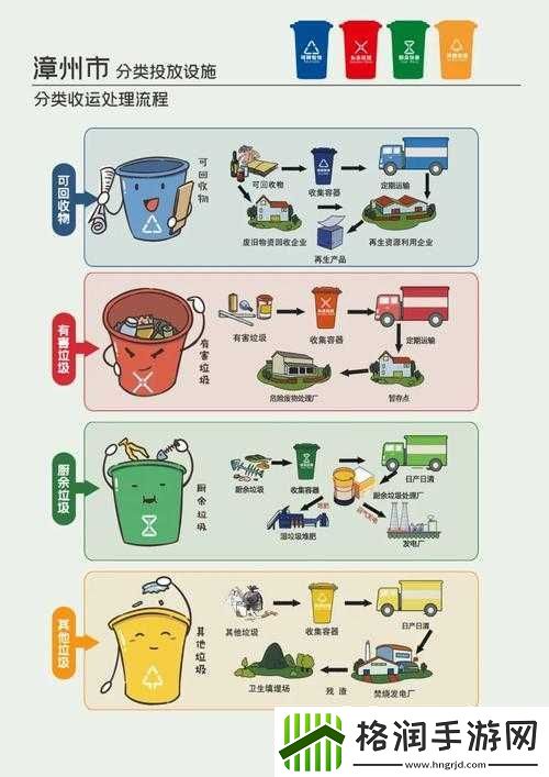 如何有效实施*分类的第道关卡