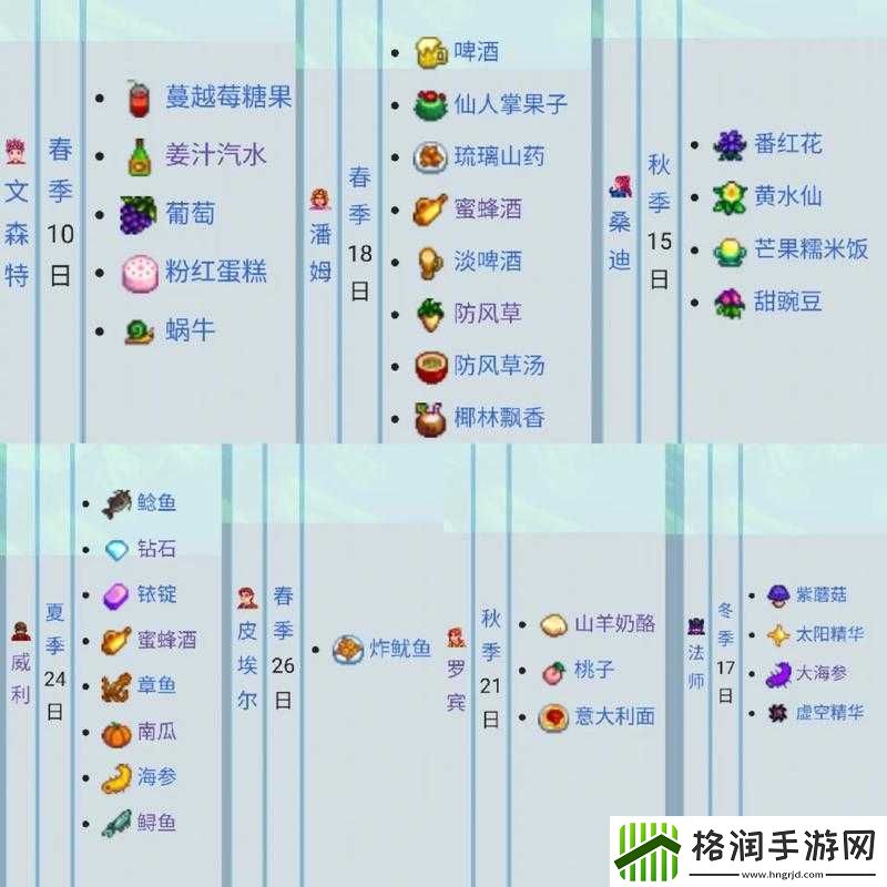 社区礼物交换NPC在哪