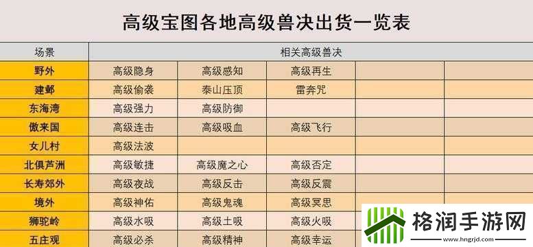 梦幻西游维版高级藏宝图挖掘指南