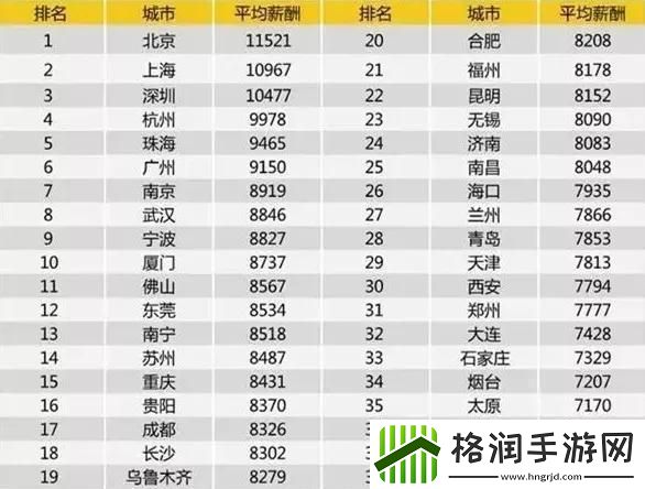 日本一线三线经济差距