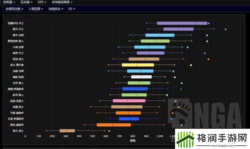 事实与图片呈现各猎人暴伤数据实测