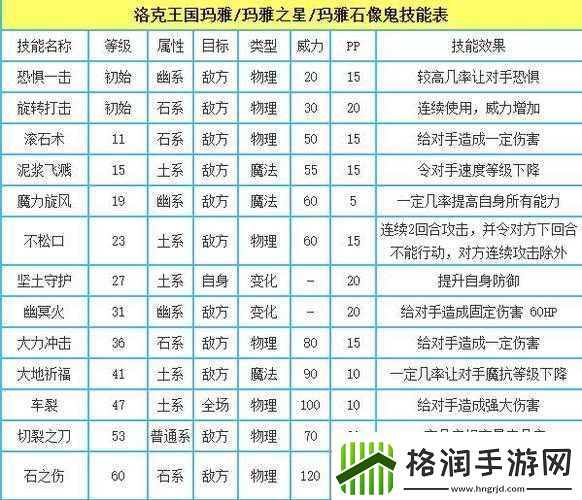 洛克王国性格对游戏影响程度探讨