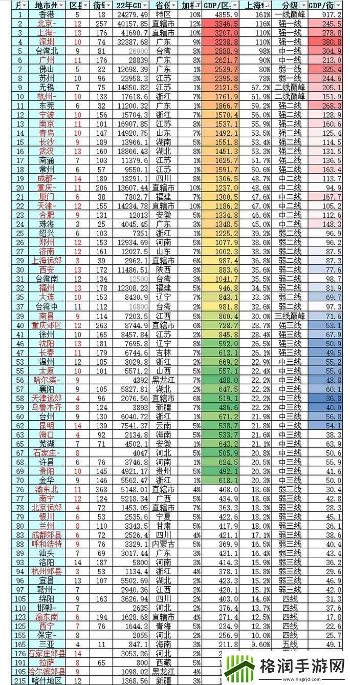国产精华一线二线三线逗我呢！