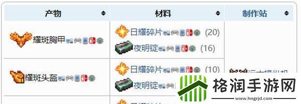 泰拉瑞亚日曜套装怎么获得