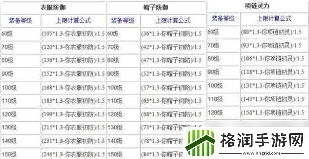 梦幻西游装备熔炼技巧