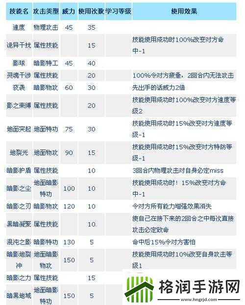 赛尔号该隐获取方式详解