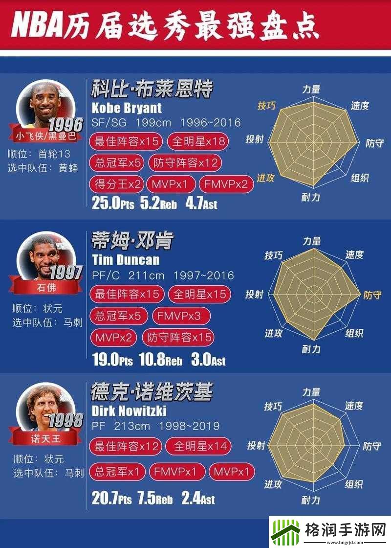 最强NBA每日精彩题目答案分享