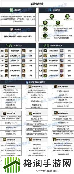 DNF雾神妮版本元素毕业装备怎么选