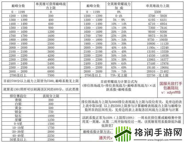 新赛季荣耀战力计算规则