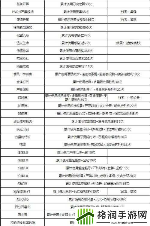 传说之旅攻略与通关阵容汇总