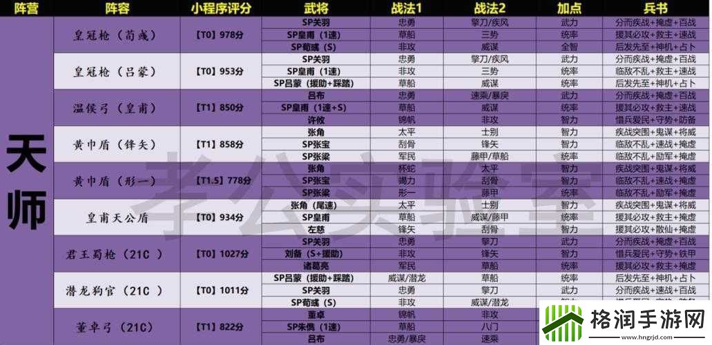 三国现阶段天梯上分卡牌有哪些推荐