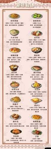 明日之后保密级配方资料价值解析