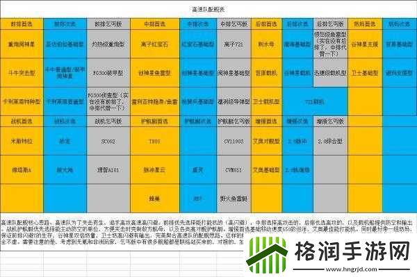 拉格朗日高速队增援舰船选择指南