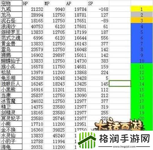 大话西游手游演武场召唤兽选择指南