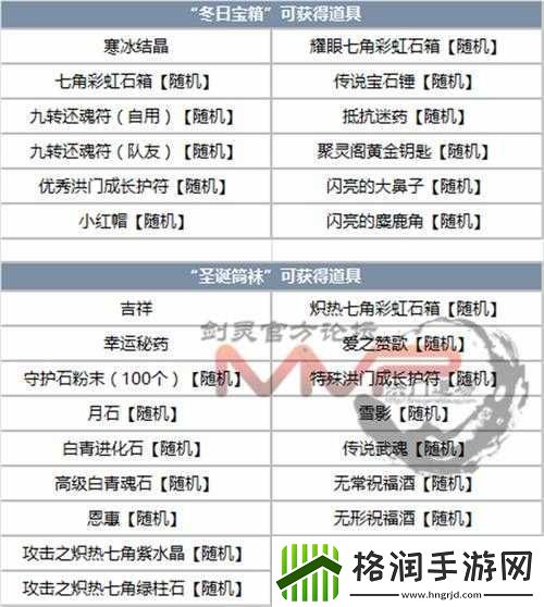 如何获得剑灵圣诞箱这里有获取方法及奖励介绍