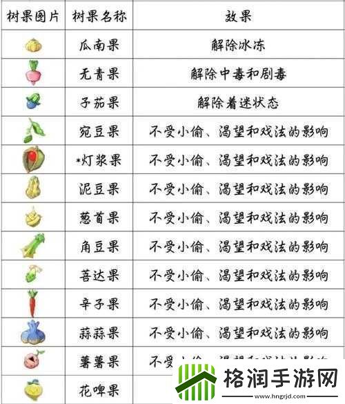 宠物小精灵GO树果获取攻略