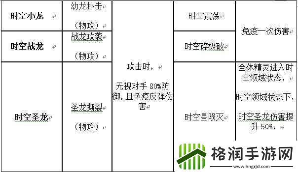 奥奇传说手游时空圣龙技能强度解析
