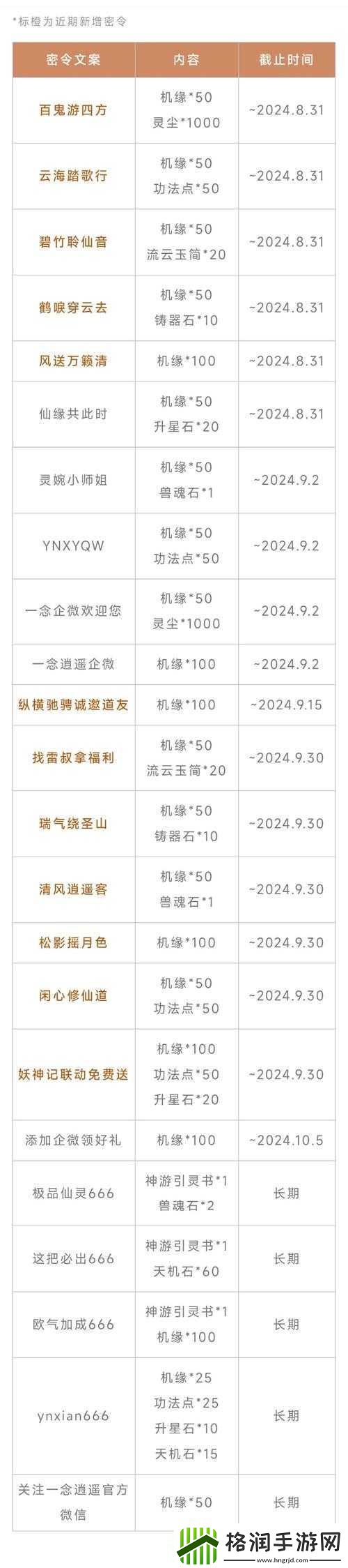 念逍遥8月10日最新密令分享