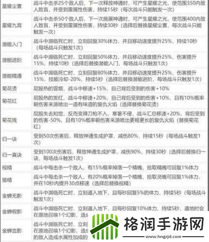 鬼谷荒各流派逆天改命推荐