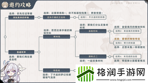 原神手游女仆邀约全解析