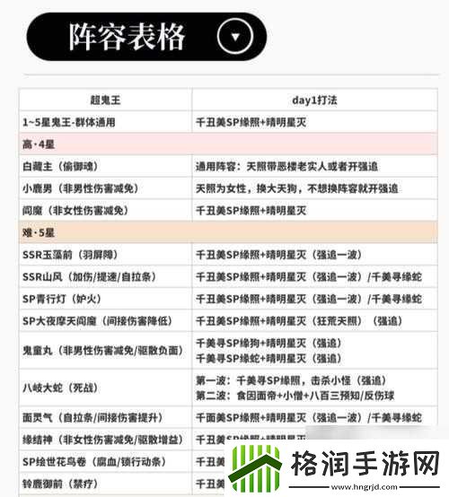 超鬼王万用阵容推荐