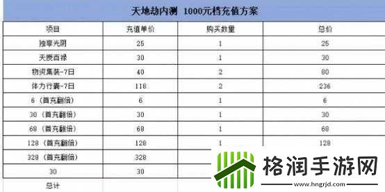 天地劫手游充值策略解析