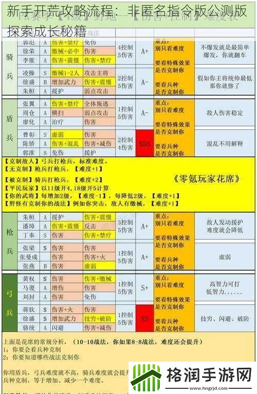 新手开荒攻略流程