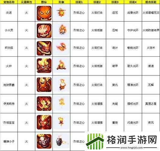 嗨皮精灵游戏特色与玩法攻略