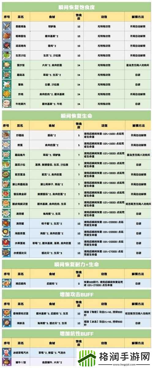 幻塔烹饪点详细位置介绍