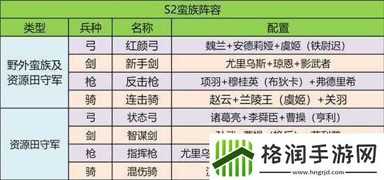 重返帝国资源获取方法汇总