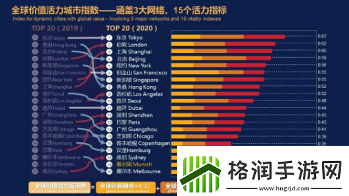 全球频道发言是否消耗活力值