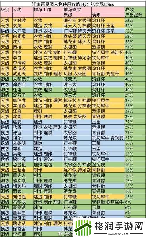 江南百景图李时珍攻略
