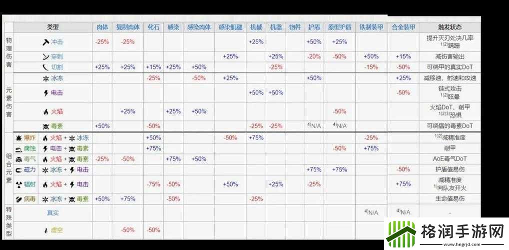 关于Warframe星际战甲创伤配卡及配置简介要点探讨