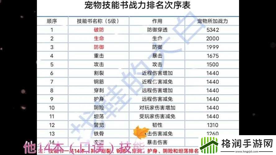 妄想山海宠物技能书概述