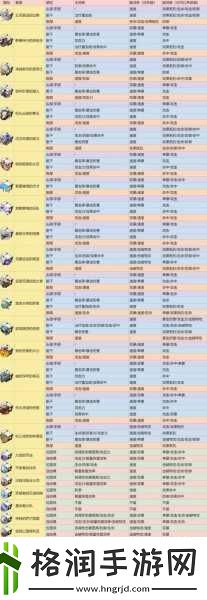 崩坏星穹铁道白露带什么遗器