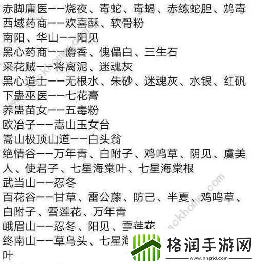 江湖药品获取途径