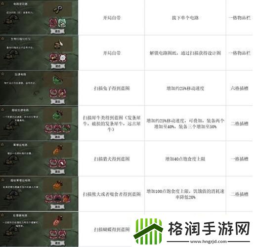 饥荒菜单里炖个“召唤MOD”大杂烩笑看游戏人生百态