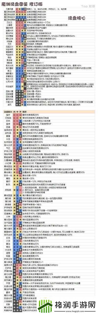 魔渊之刃枪兵玩法及魔盘搭配详解