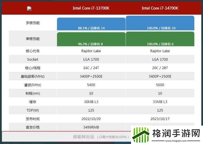 关于术士之王游戏最低电脑配置所需的配置要求解析