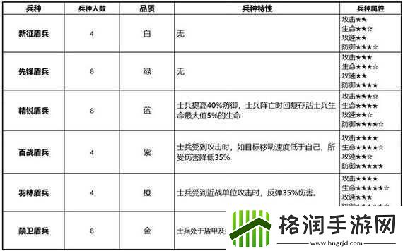 少年三国志零兵种玩法有哪些