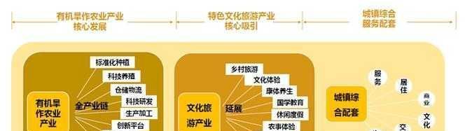 991精产三产区区别