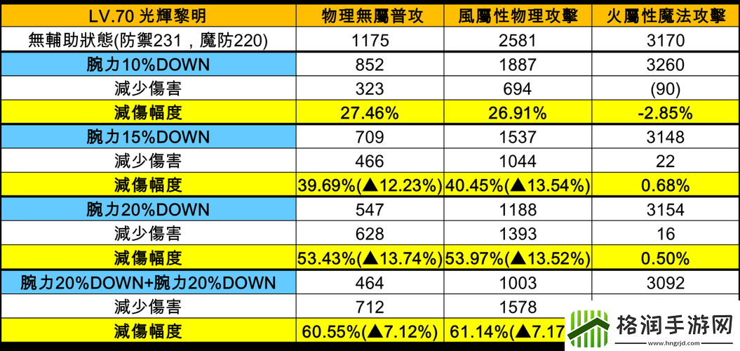 另一个伊甸超越时空的猫减伤解析