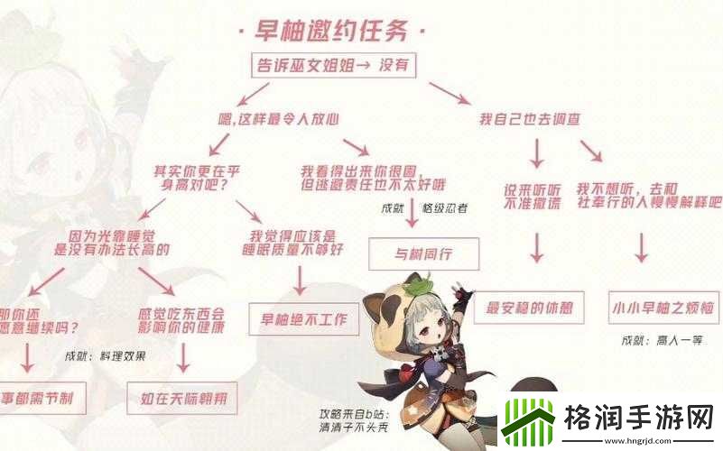 原神早柚全面上线时间解析