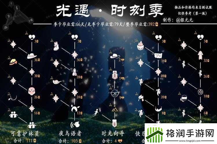 光遇曙光季季节任务全攻略汇总