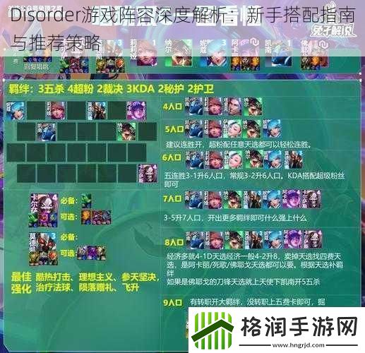 Disorder游戏阵容深度解析