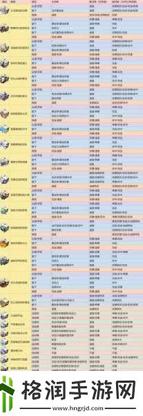 崩坏星穹铁道白露带什么遗器成为游戏王者的必备攻略