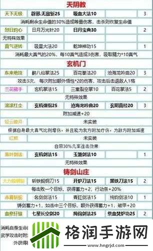 我的侠客太极九剑攻略及武学搭配