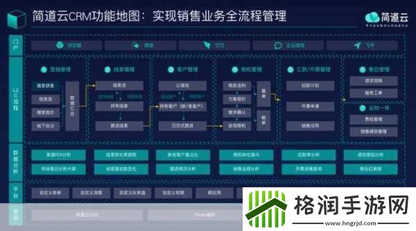 免费CRM系统新特色