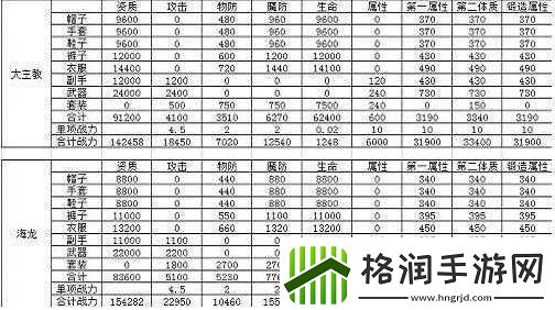 龙之谷手游海龙套购买成本分析