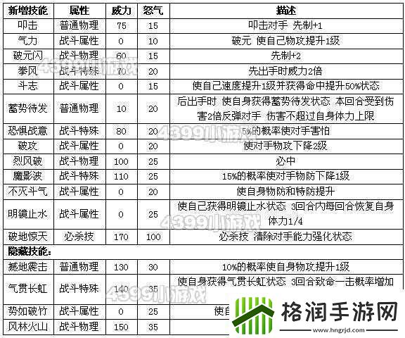 盖亚值不值得培养盖亚属性技能图鉴